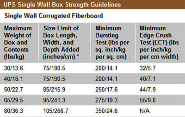 Safe package shipping in Modesto